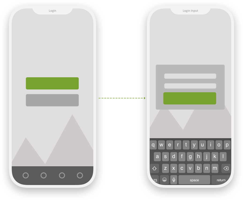 User flow made of wireframe phones joined by lines